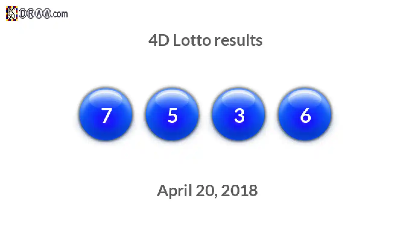 4D lottery balls representing results on April 20, 2018