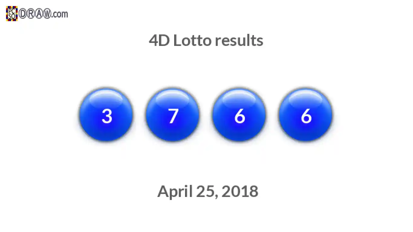 4D lottery balls representing results on April 25, 2018