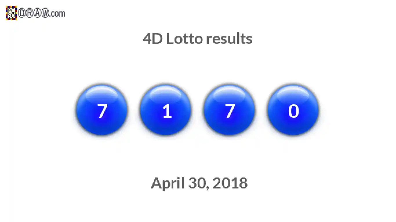 4D lottery balls representing results on April 30, 2018