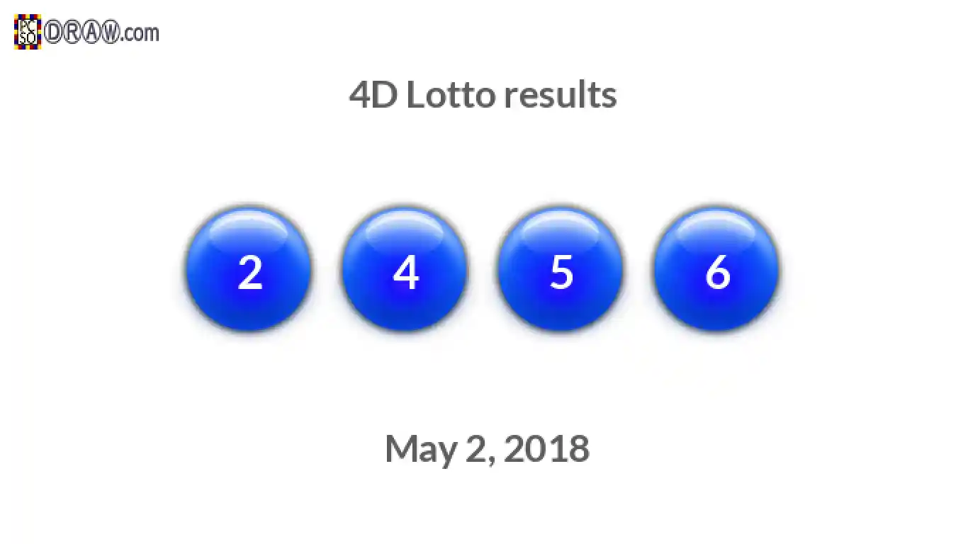 4D lottery balls representing results on May 2, 2018