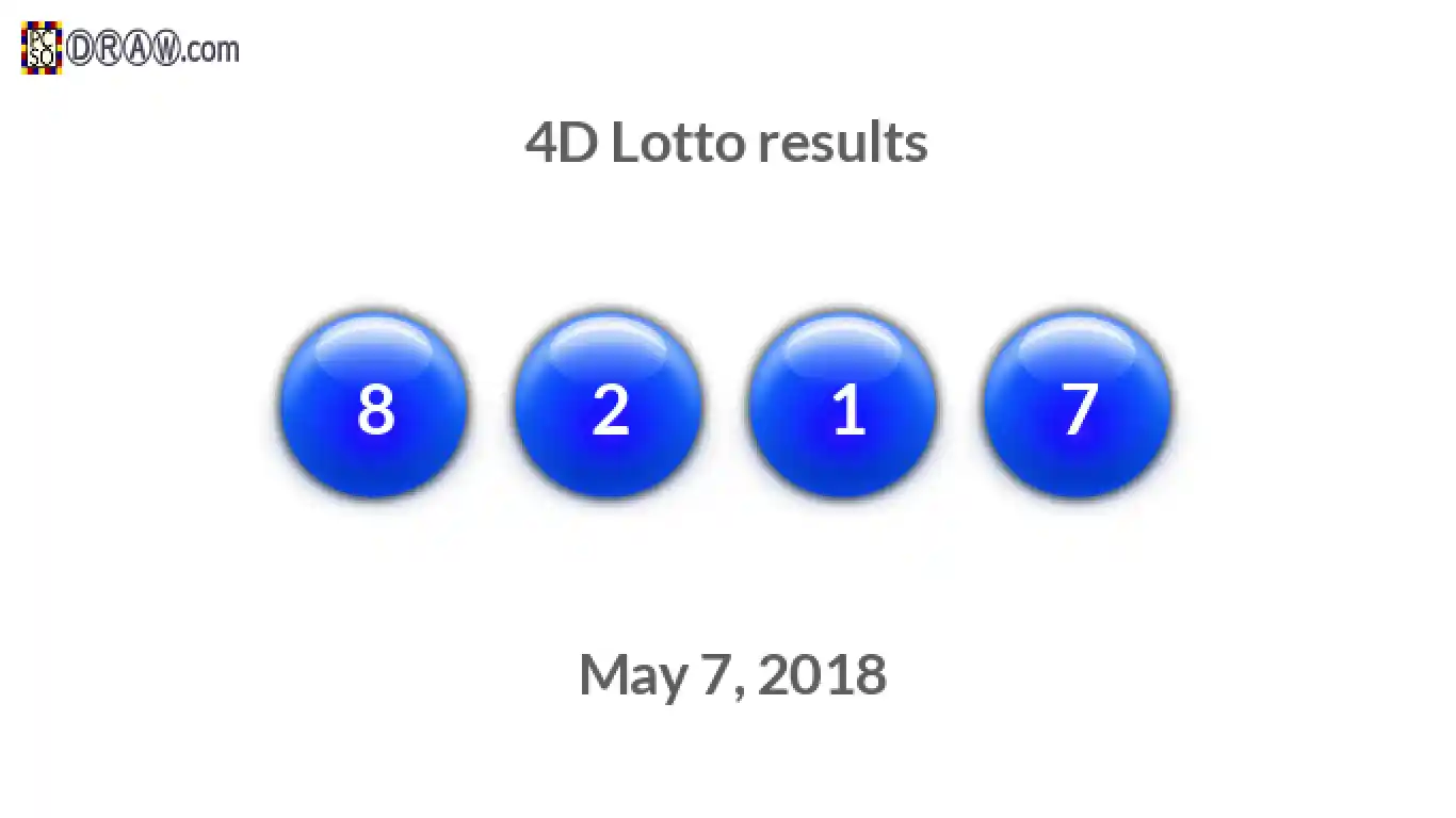 4D lottery balls representing results on May 7, 2018