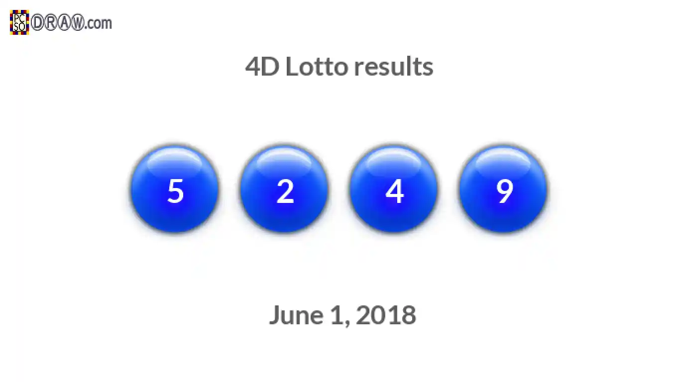 4D lottery balls representing results on June 1, 2018