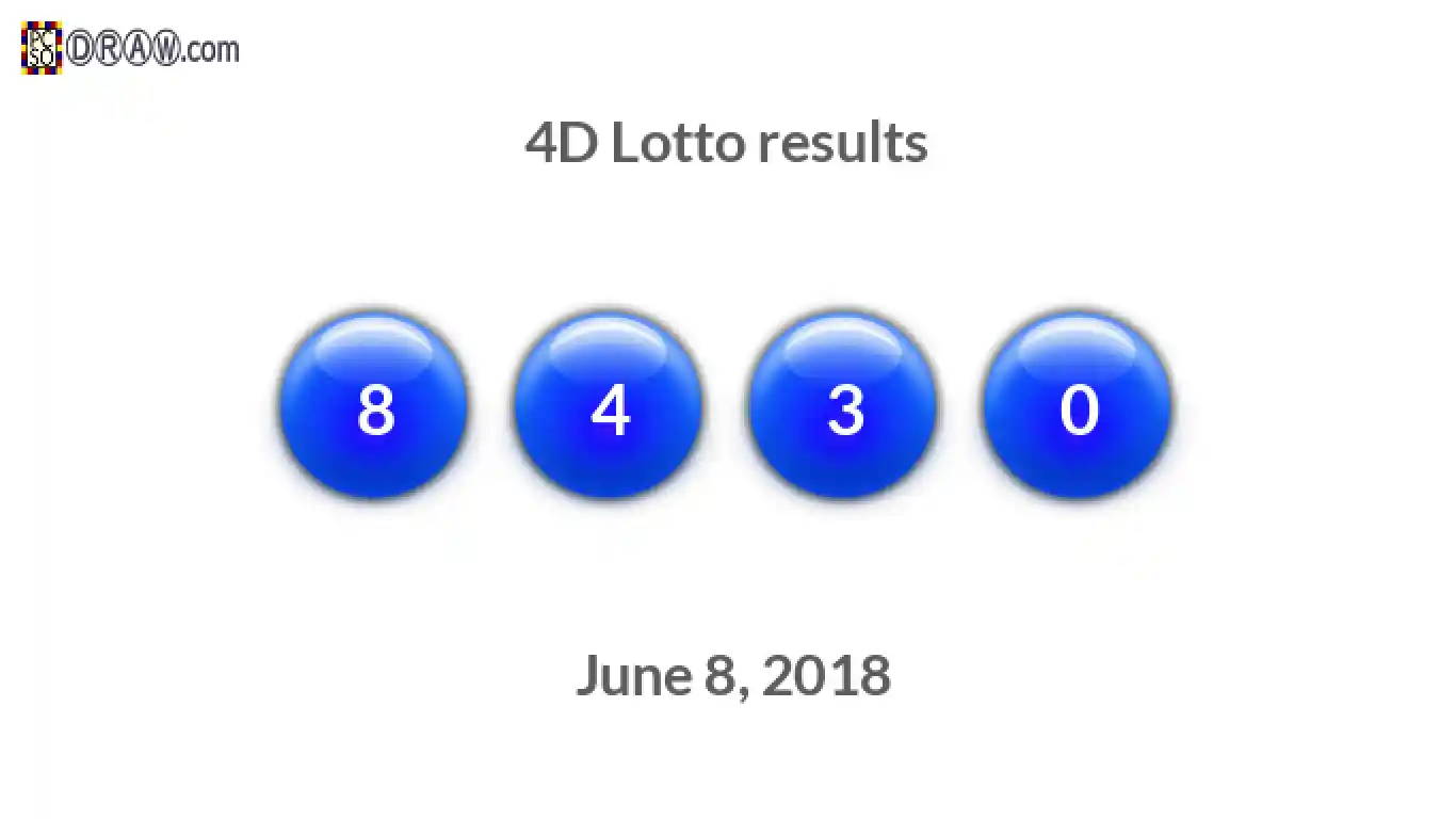 4D lottery balls representing results on June 8, 2018