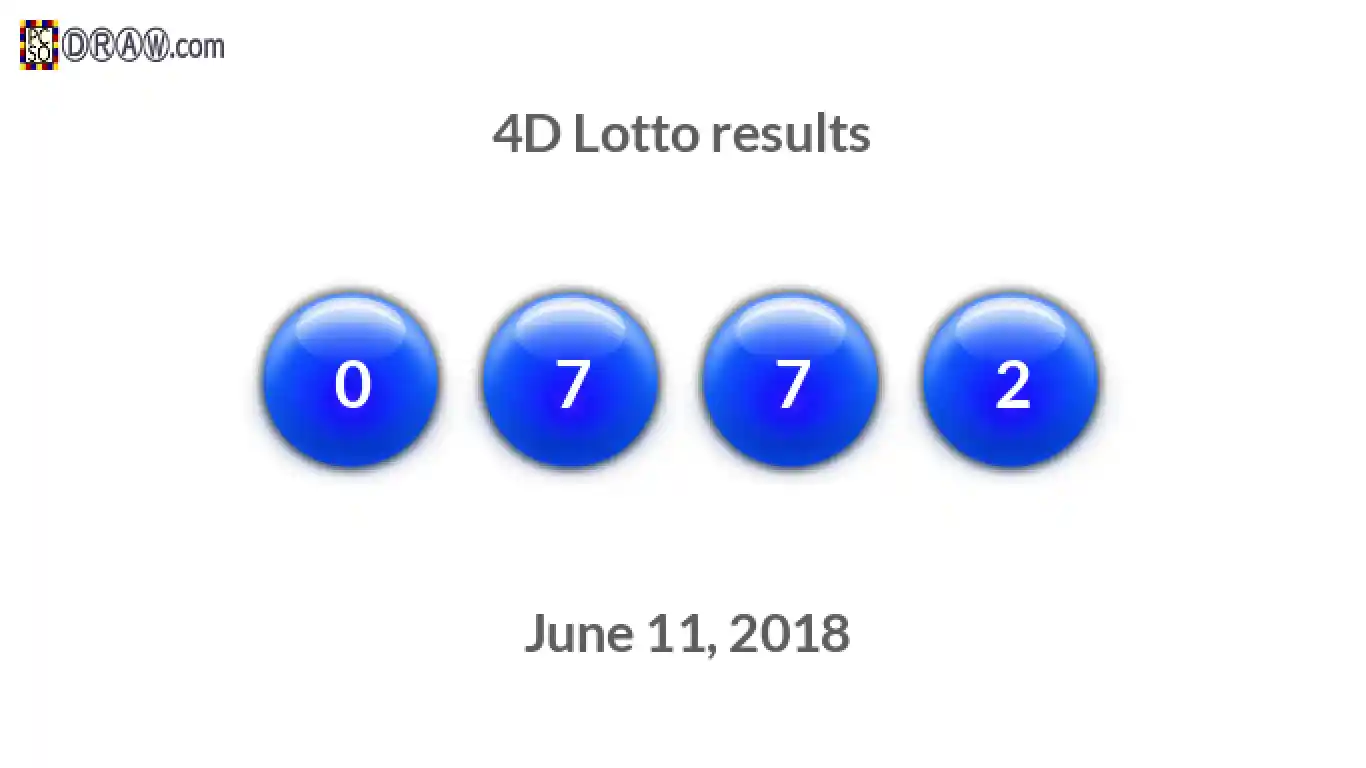 4D lottery balls representing results on June 11, 2018