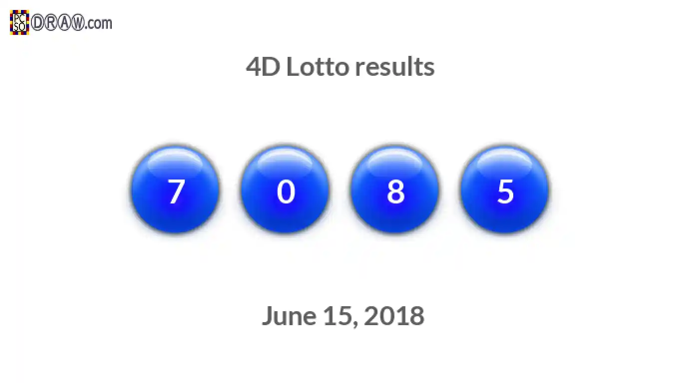 4D lottery balls representing results on June 15, 2018