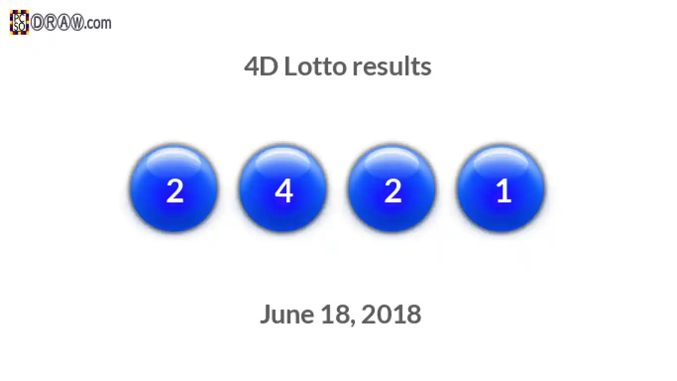 4D lottery balls representing results on June 18, 2018