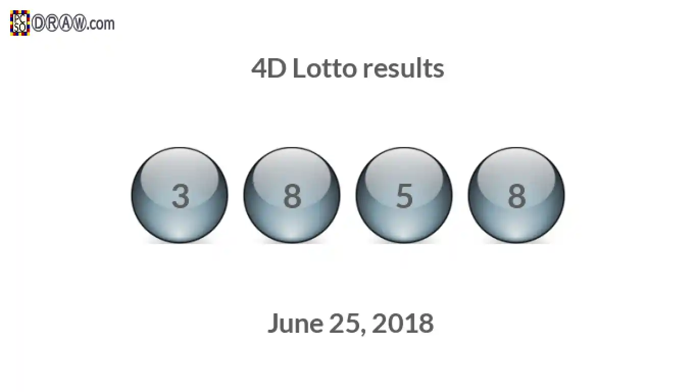 4D lottery balls representing results on June 25, 2018
