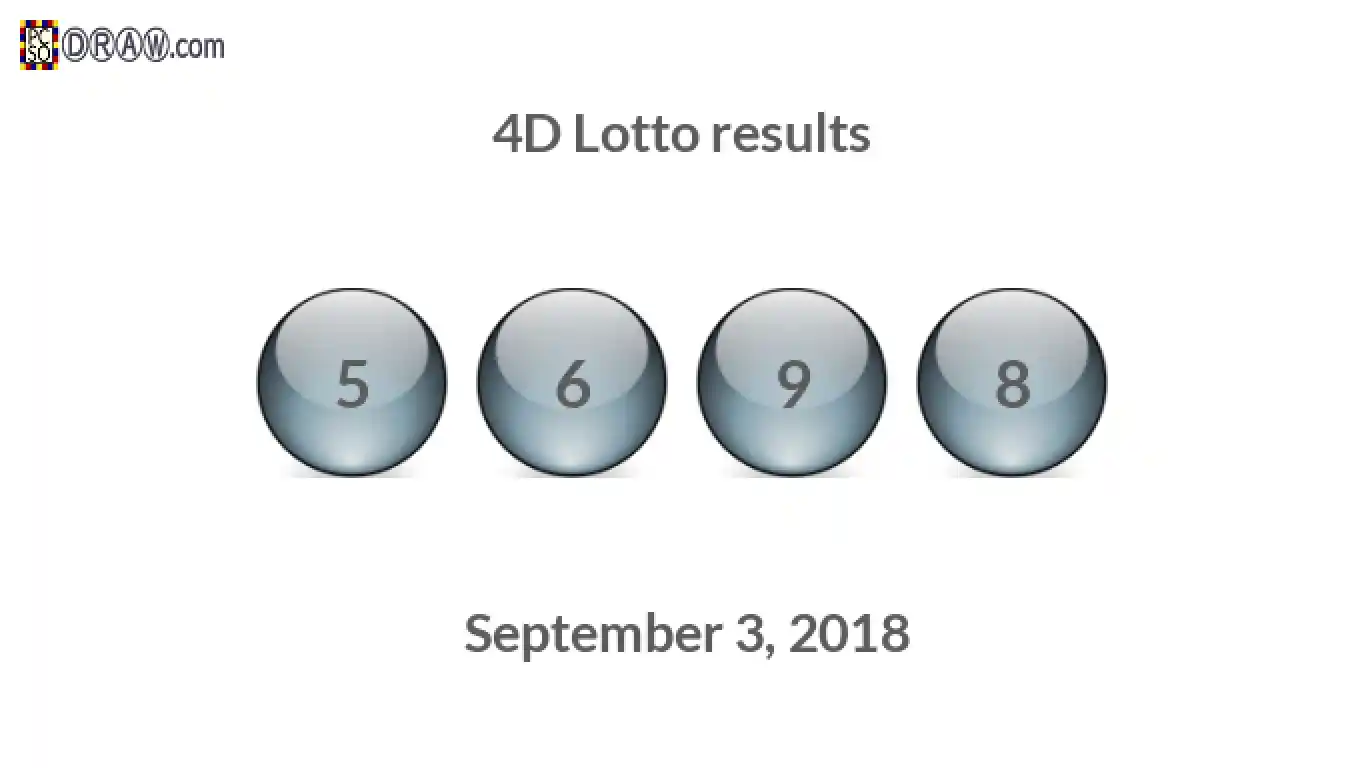 4D lottery balls representing results on September 3, 2018