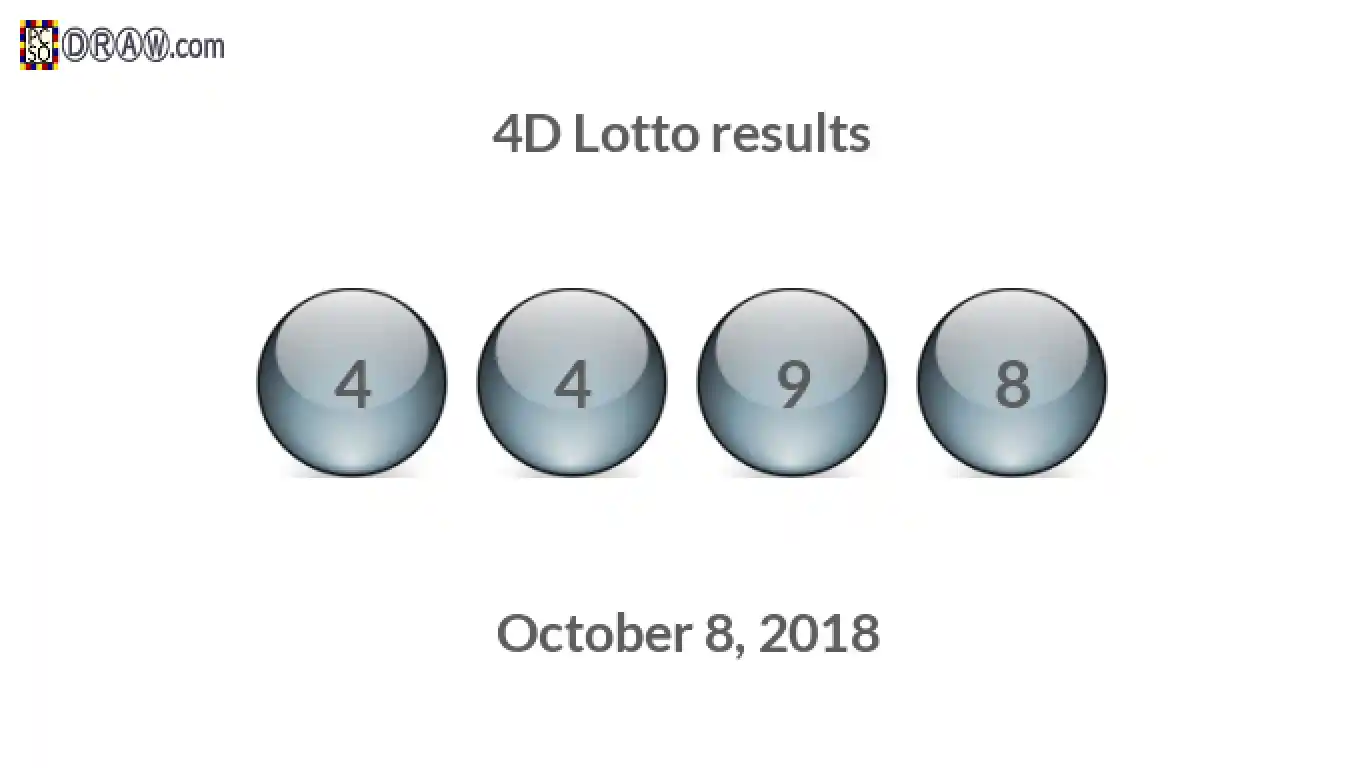 4D lottery balls representing results on October 8, 2018
