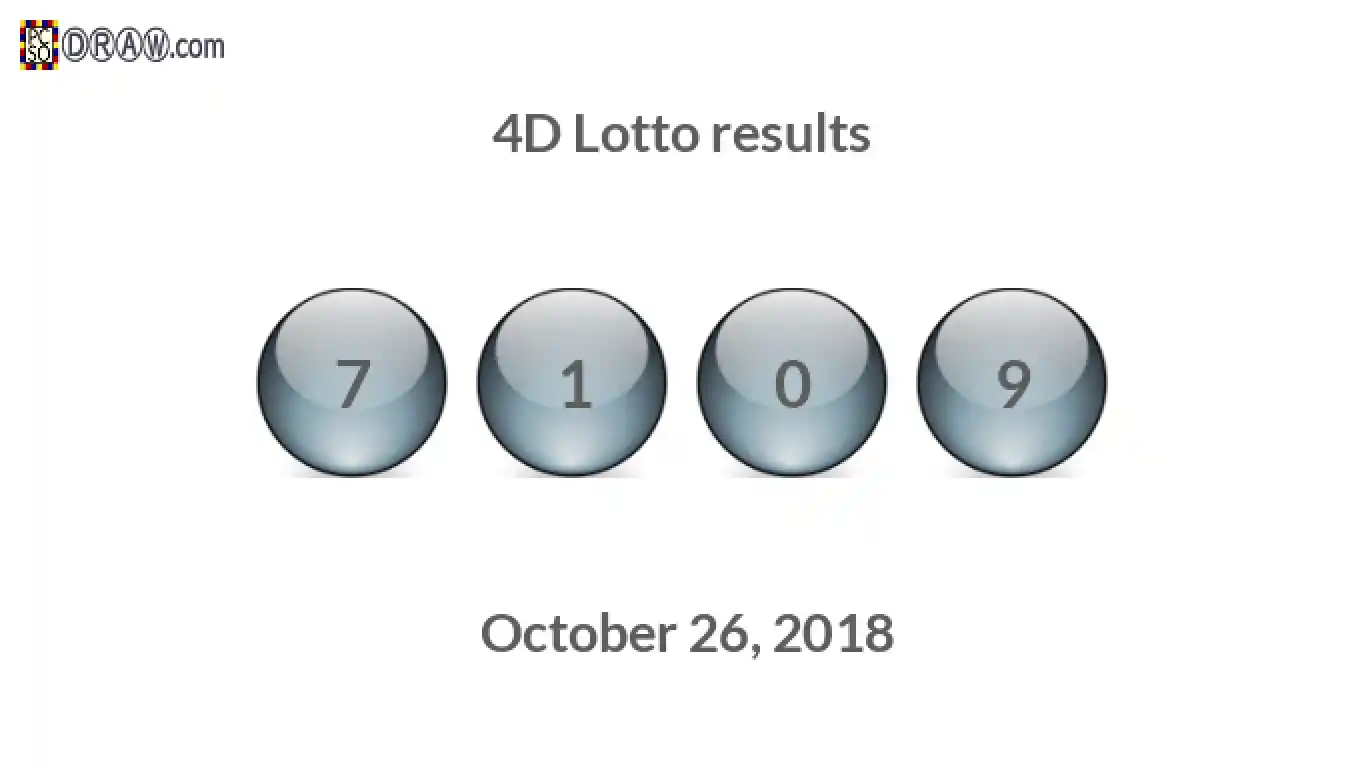 4D lottery balls representing results on October 26, 2018