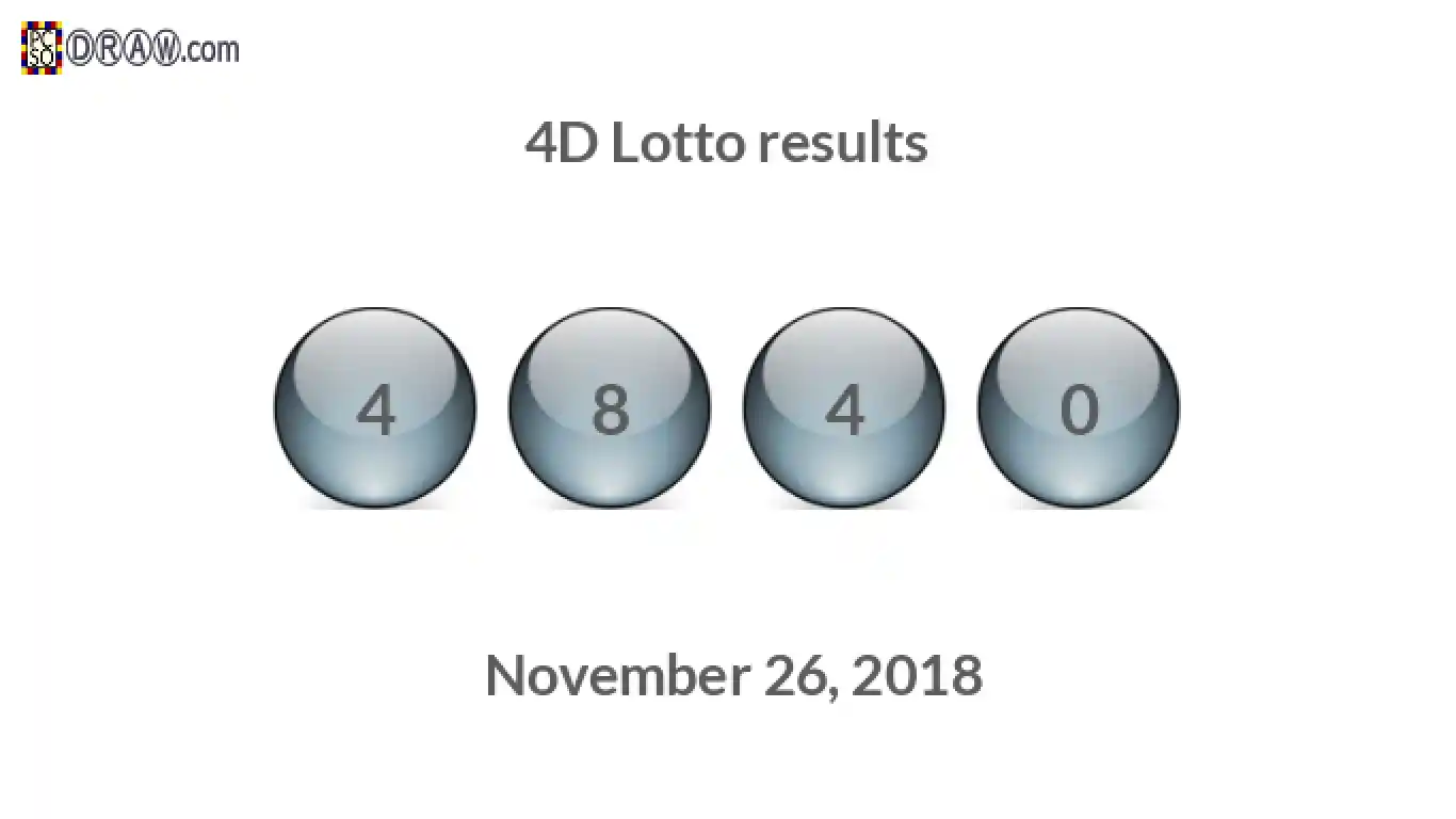 4D lottery balls representing results on November 26, 2018