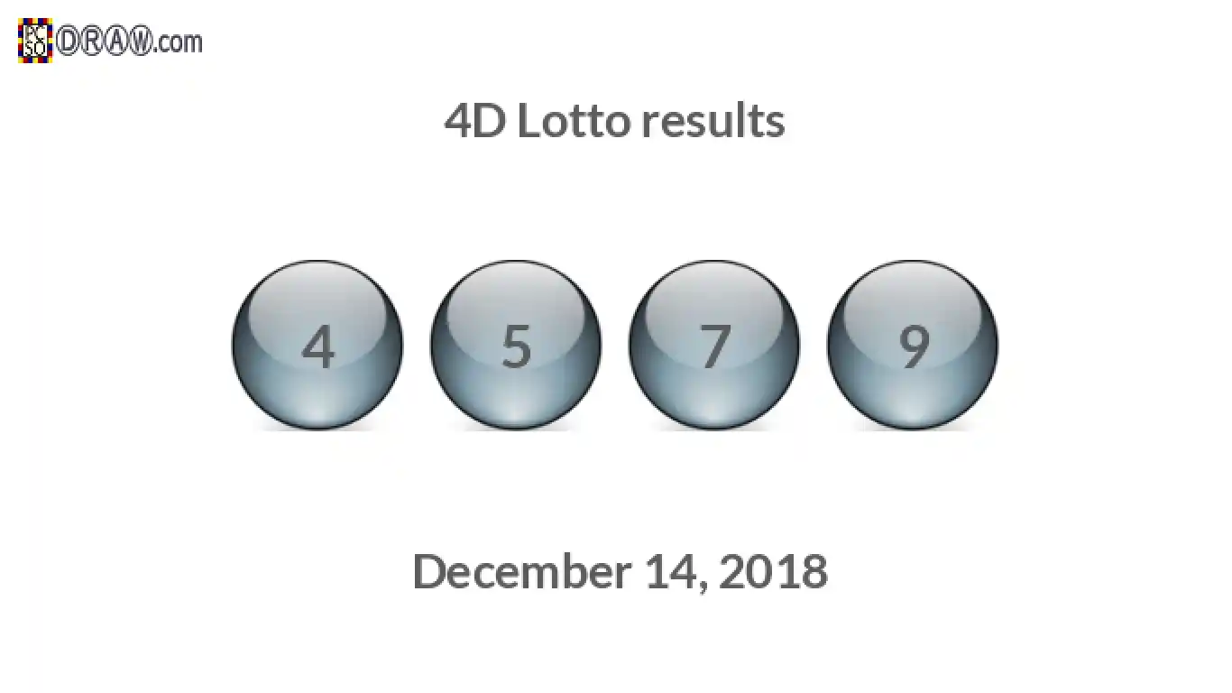 4D lottery balls representing results on December 14, 2018