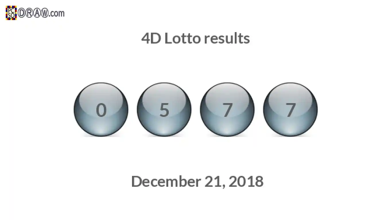 4D lottery balls representing results on December 21, 2018