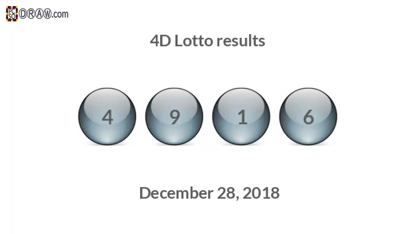 4D lottery balls representing results on December 28, 2018