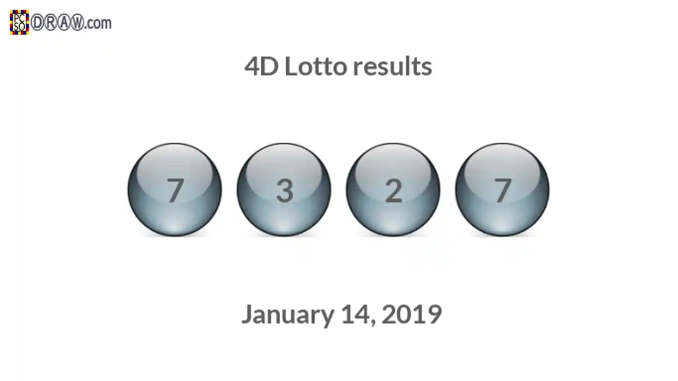 4D lottery balls representing results on January 14, 2019