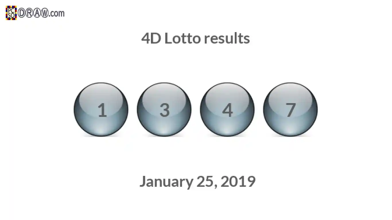 4D lottery balls representing results on January 25, 2019