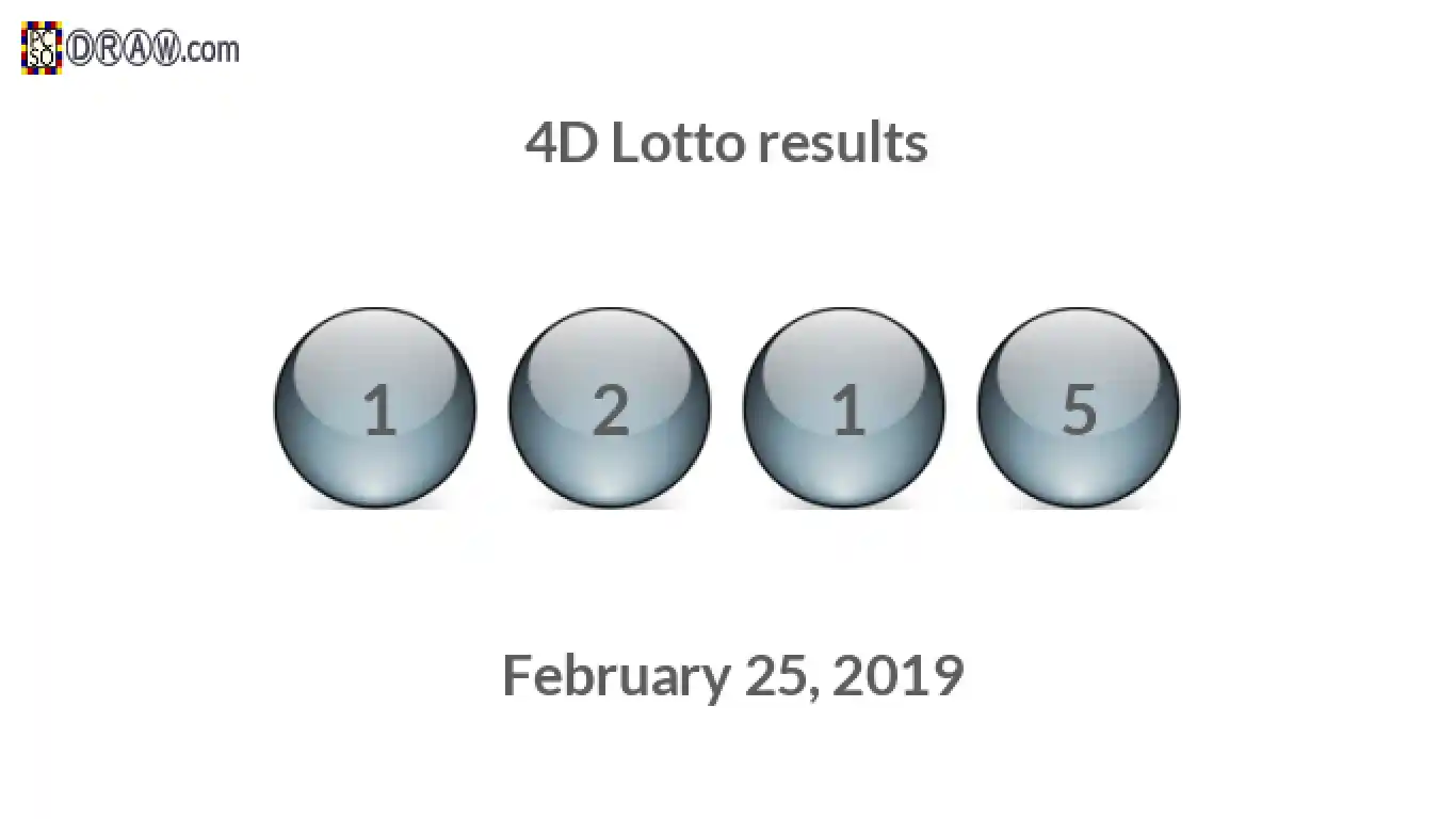 4D lottery balls representing results on February 25, 2019