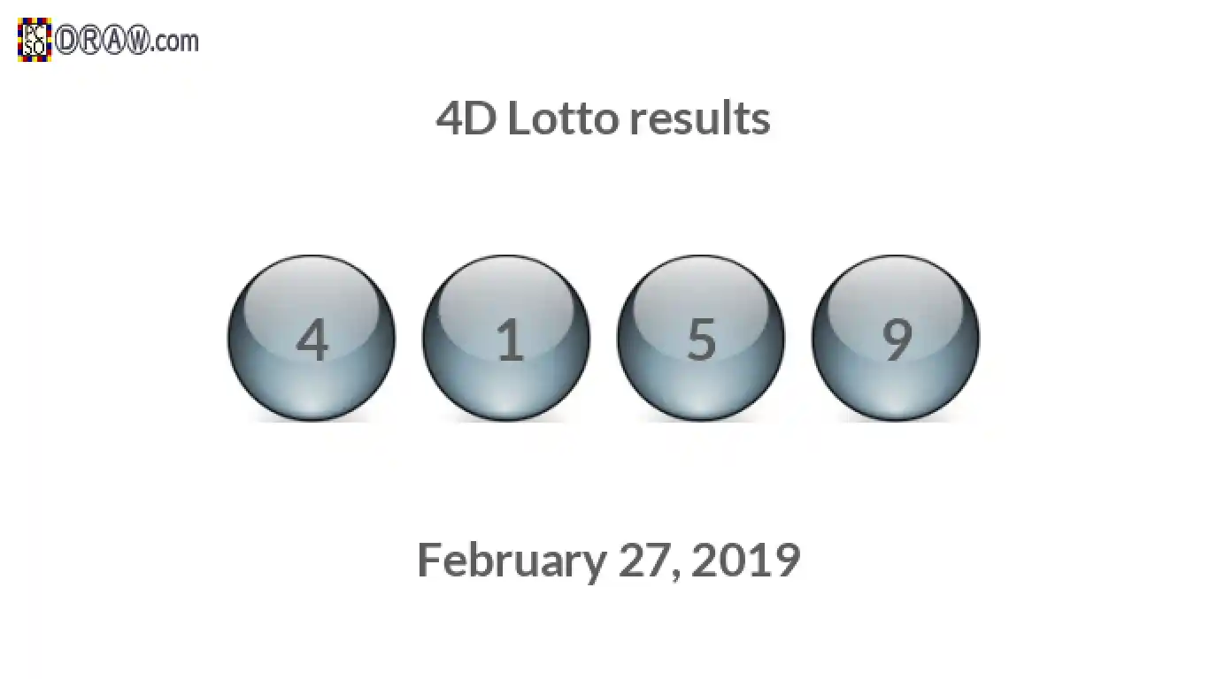 4D lottery balls representing results on February 27, 2019