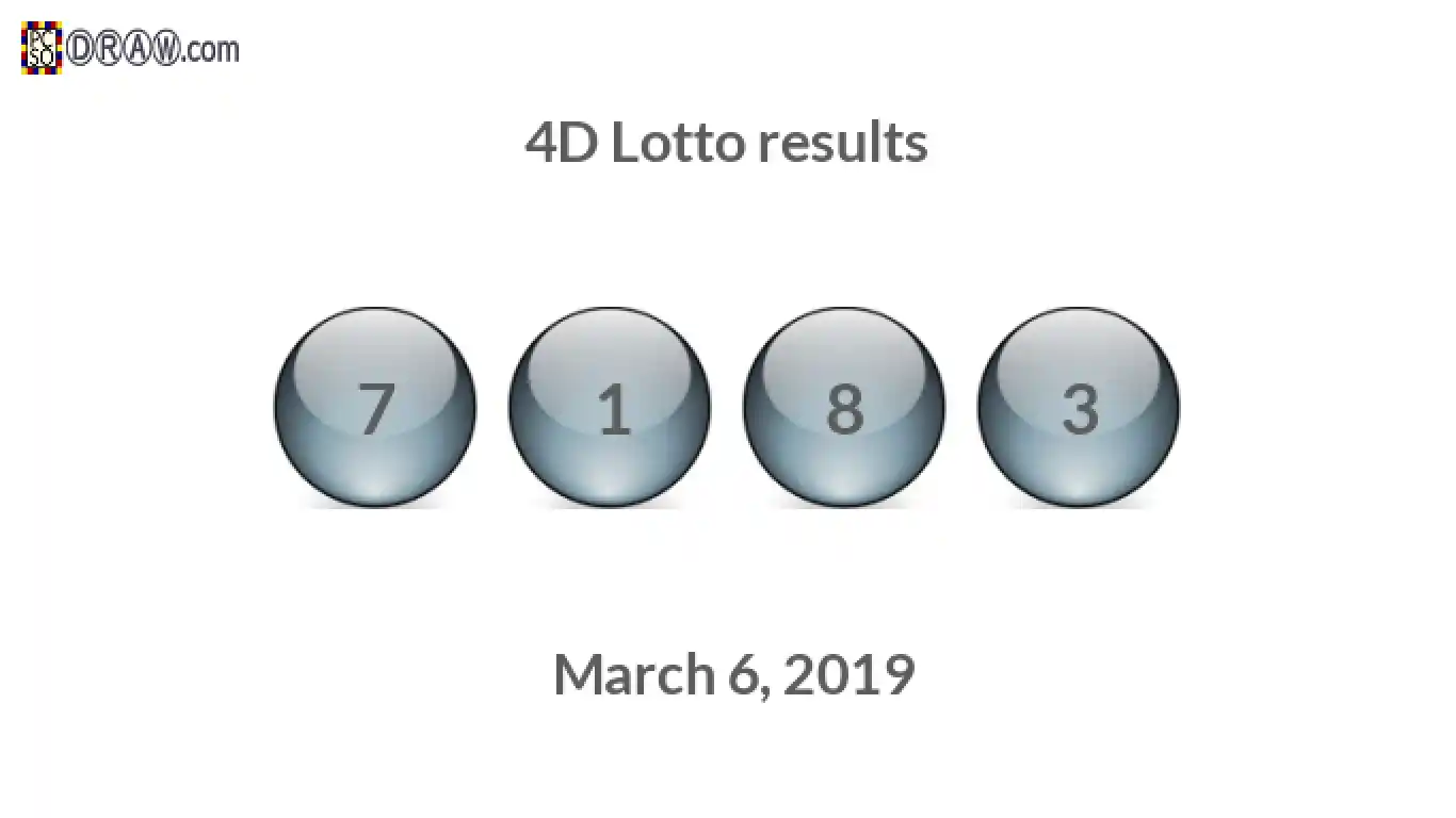 4D lottery balls representing results on March 6, 2019