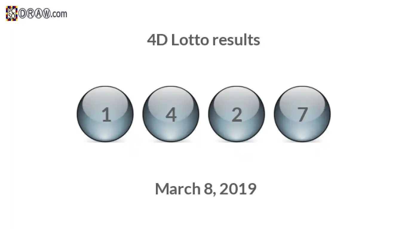 4D lottery balls representing results on March 8, 2019
