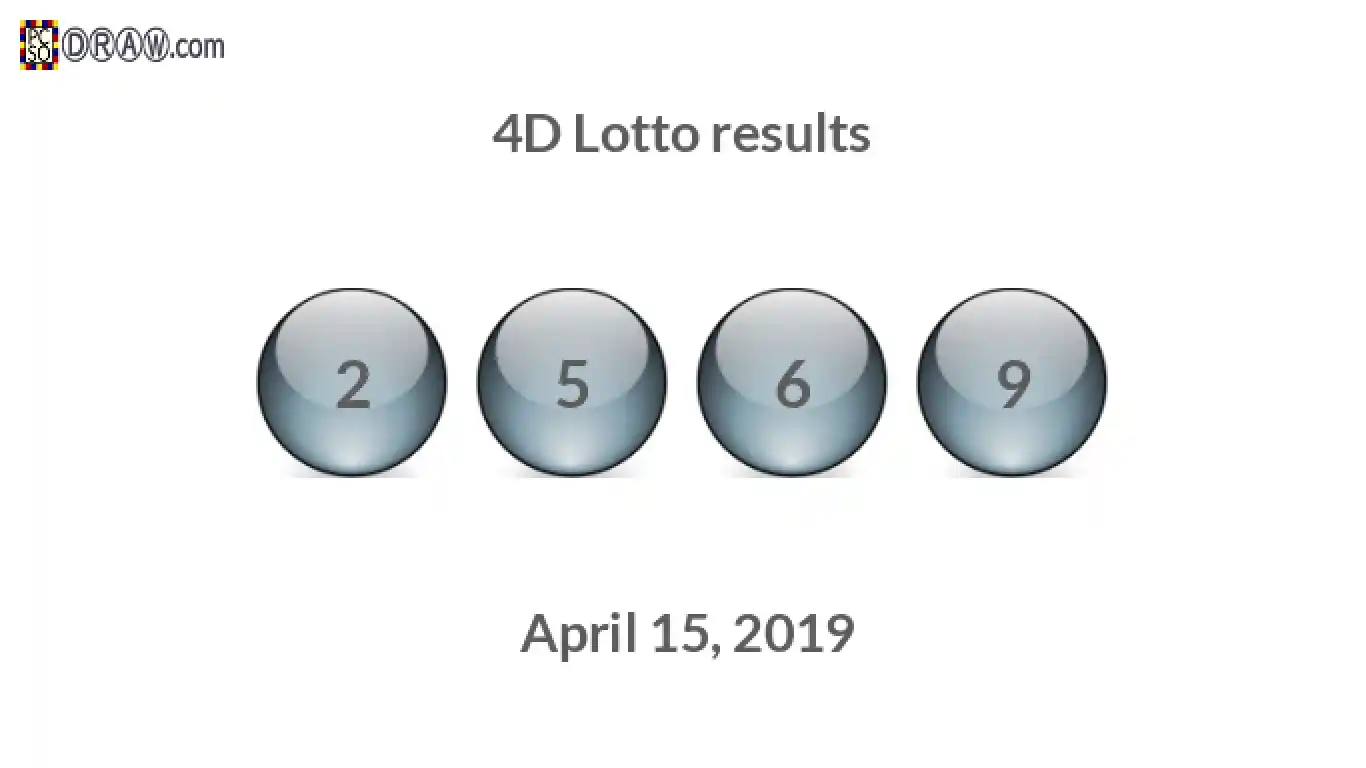 4D lottery balls representing results on April 15, 2019