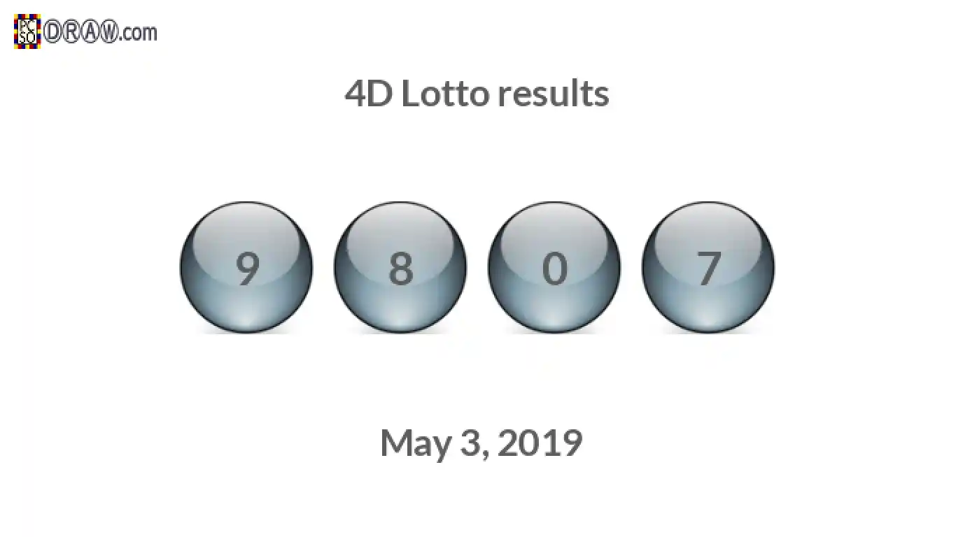 4D lottery balls representing results on May 3, 2019