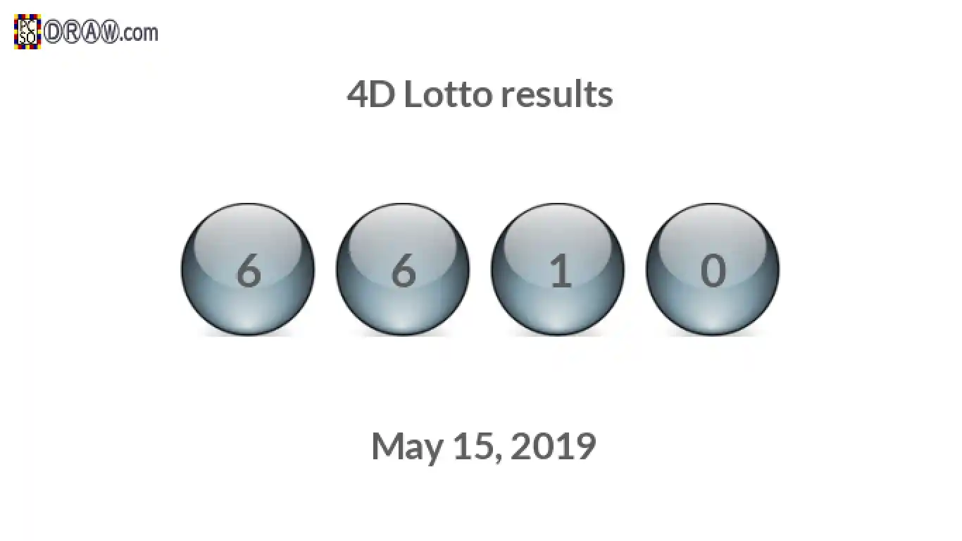 4D lottery balls representing results on May 15, 2019