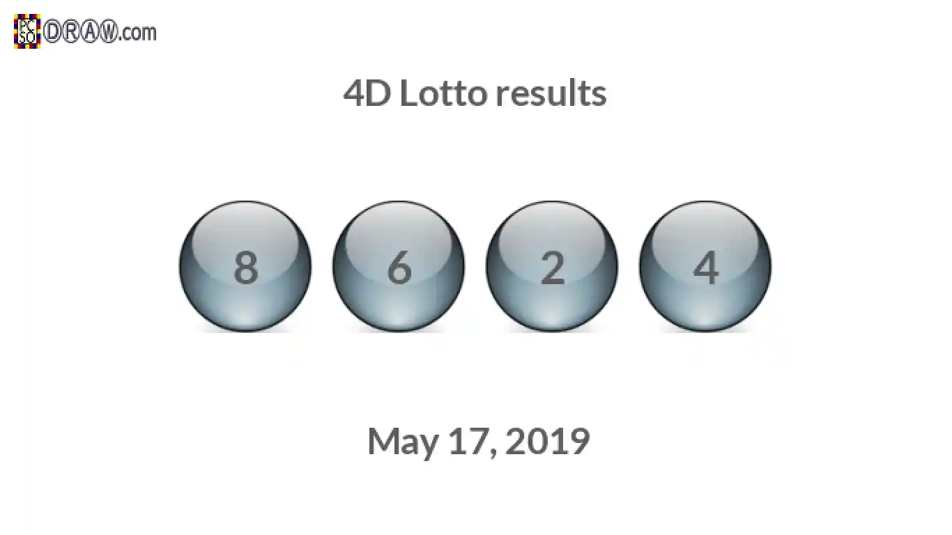 4D lottery balls representing results on May 17, 2019