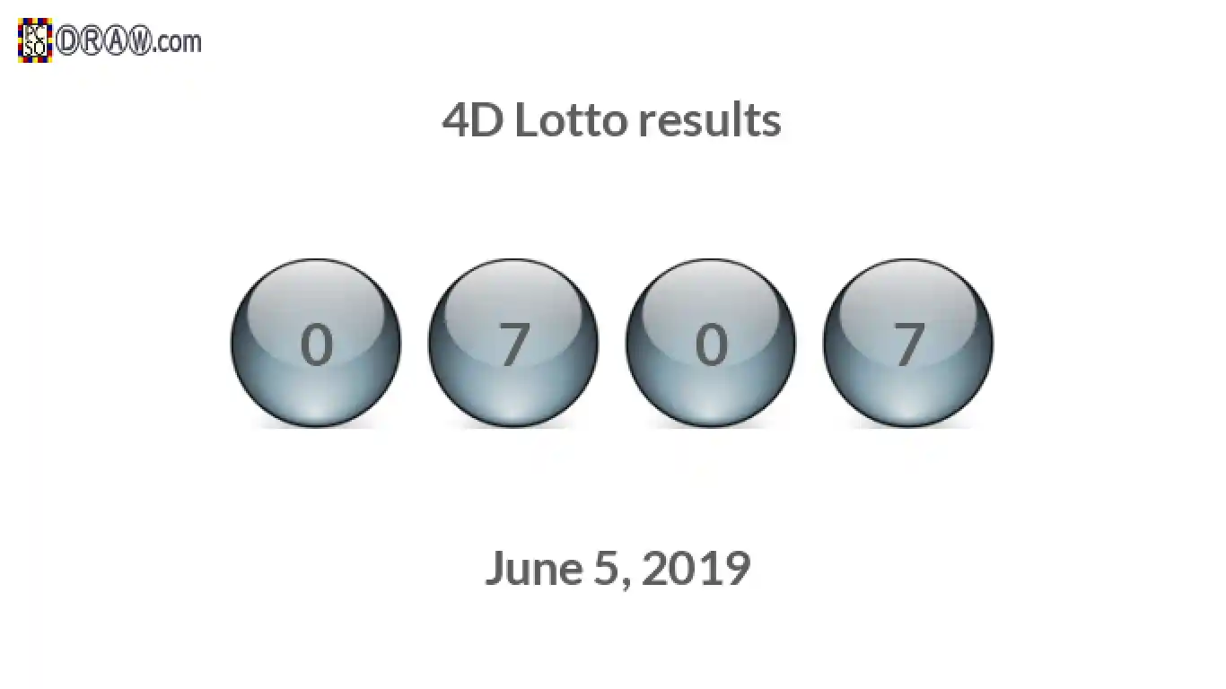 4D lottery balls representing results on June 5, 2019