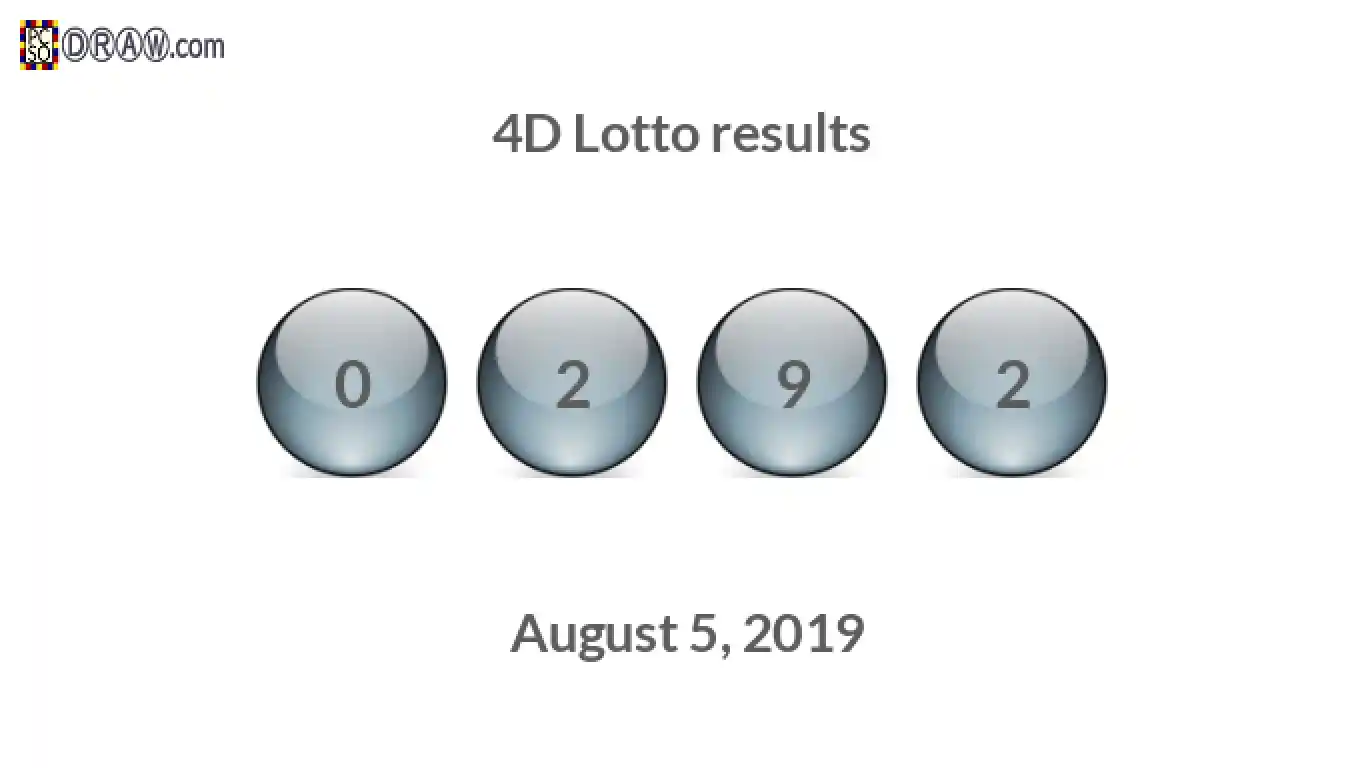 4D lottery balls representing results on August 5, 2019