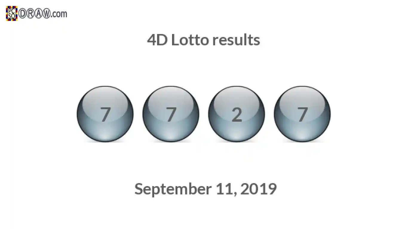 4D lottery balls representing results on September 11, 2019