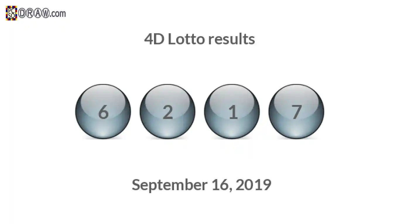 4D lottery balls representing results on September 16, 2019