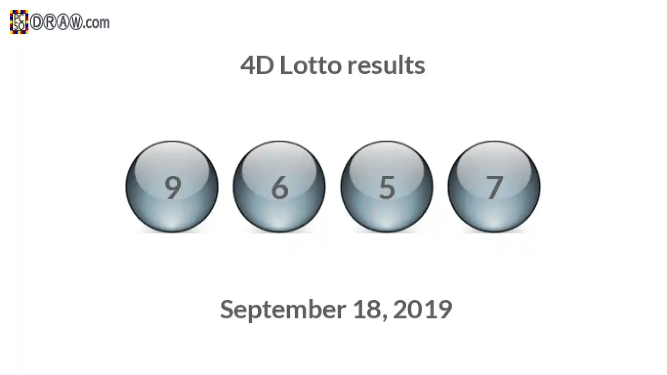 4D lottery balls representing results on September 18, 2019