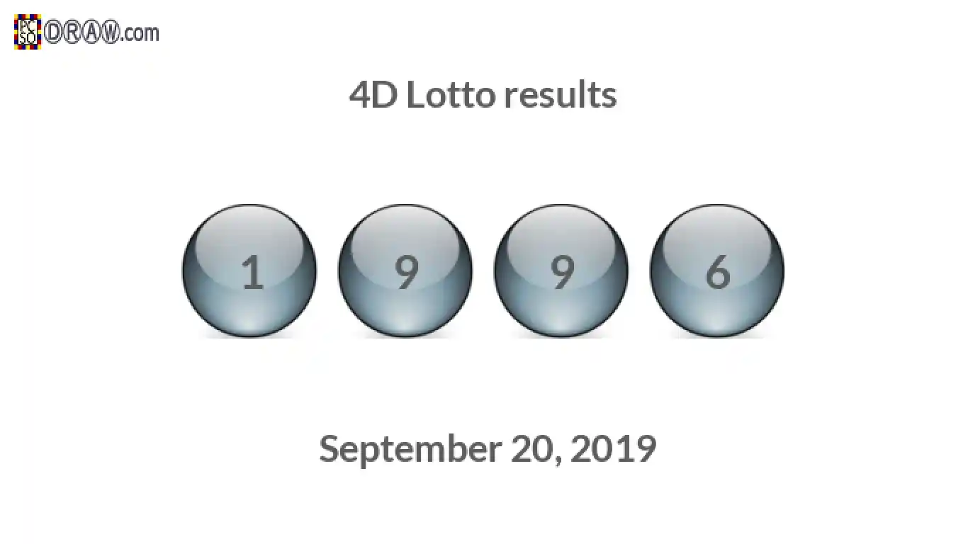 4D lottery balls representing results on September 20, 2019