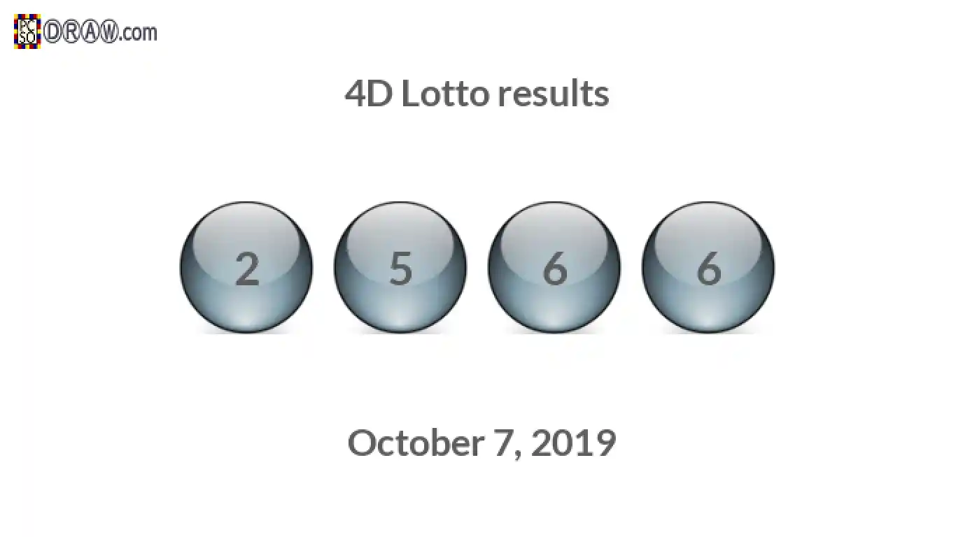 4D lottery balls representing results on October 7, 2019
