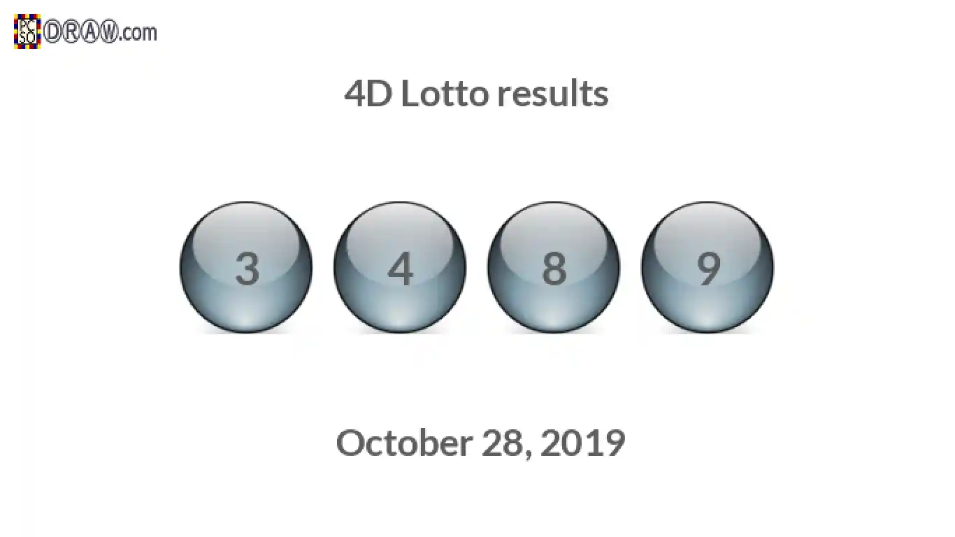 4D lottery balls representing results on October 28, 2019