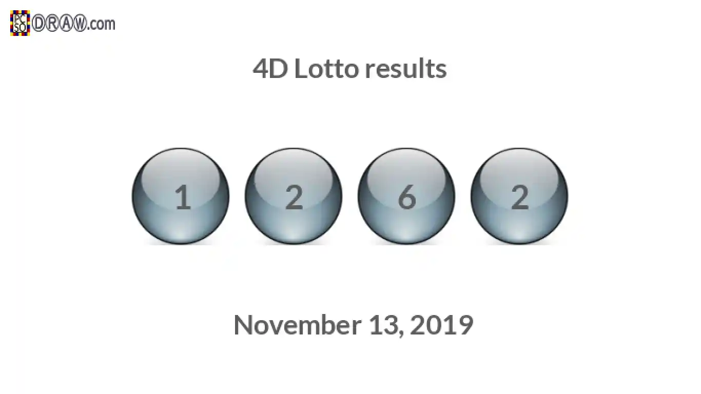 4D lottery balls representing results on November 13, 2019