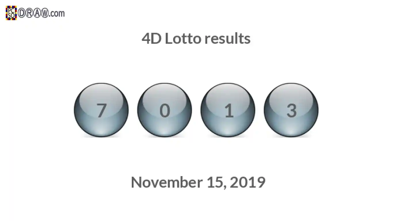 4D lottery balls representing results on November 15, 2019