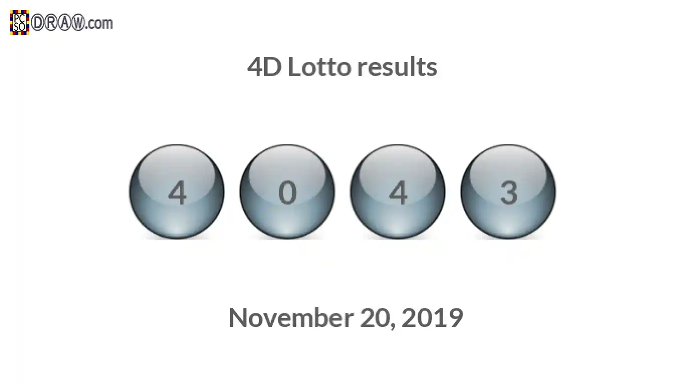 4D lottery balls representing results on November 20, 2019