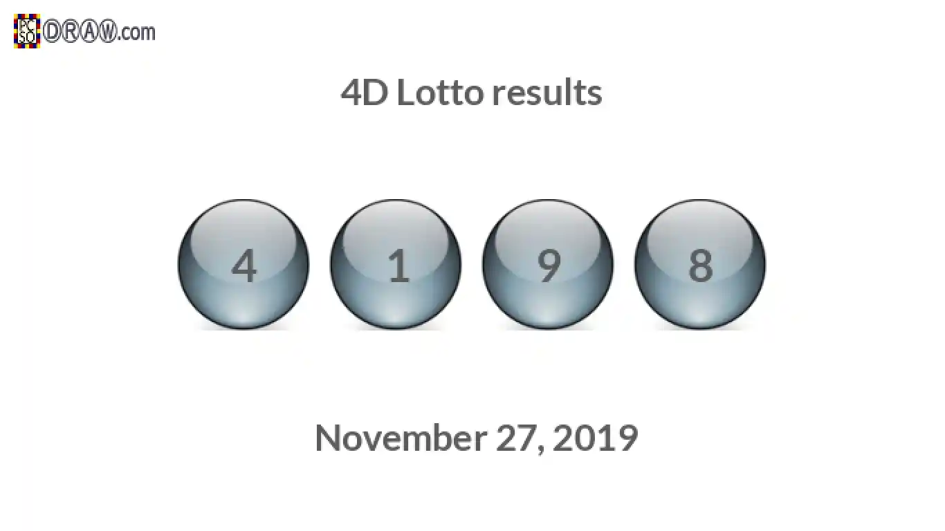 4D lottery balls representing results on November 27, 2019