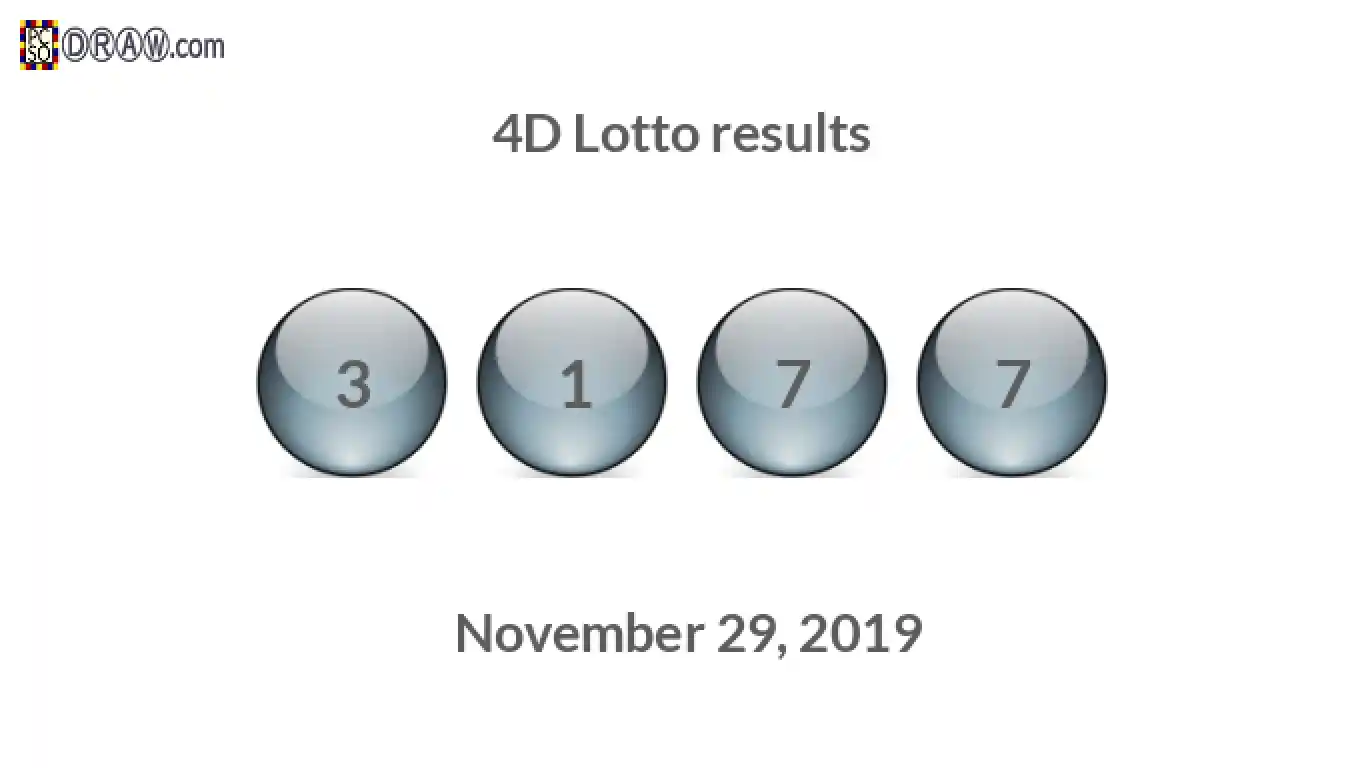 4D lottery balls representing results on November 29, 2019