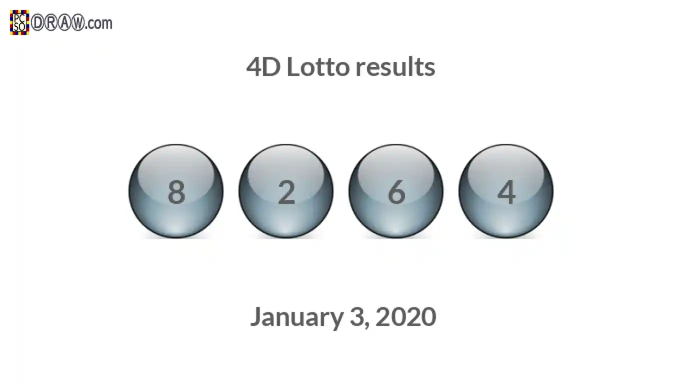 4D lottery balls representing results on January 3, 2020