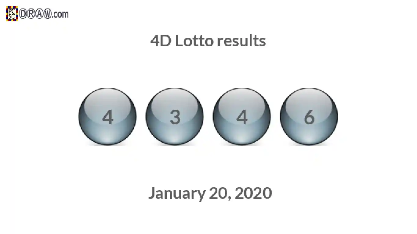 4D lottery balls representing results on January 20, 2020
