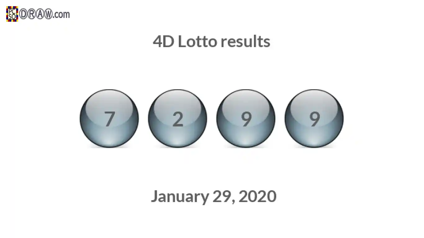 4D lottery balls representing results on January 29, 2020