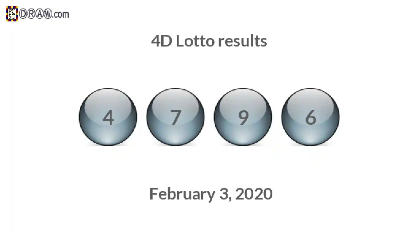 4D lottery balls representing results on February 3, 2020