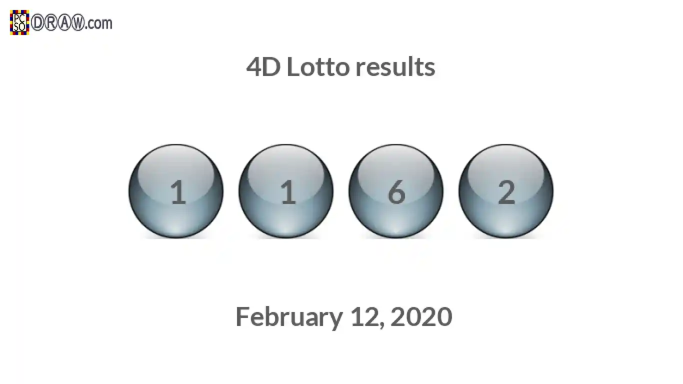 4D lottery balls representing results on February 12, 2020