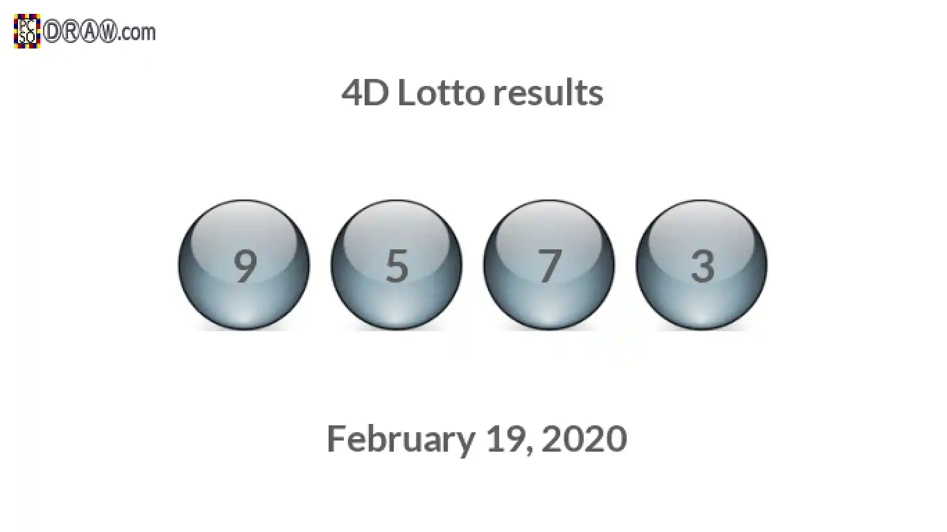 4D lottery balls representing results on February 19, 2020