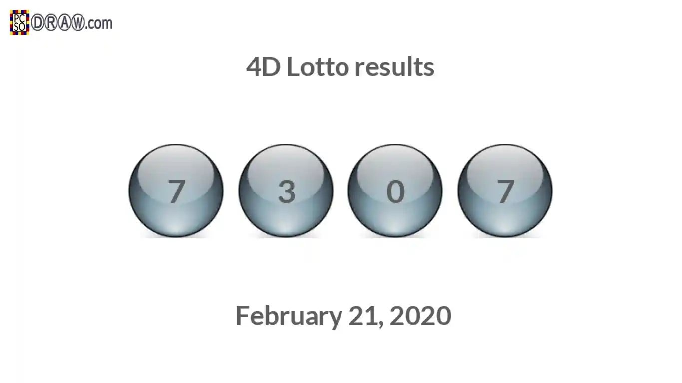 4D lottery balls representing results on February 21, 2020