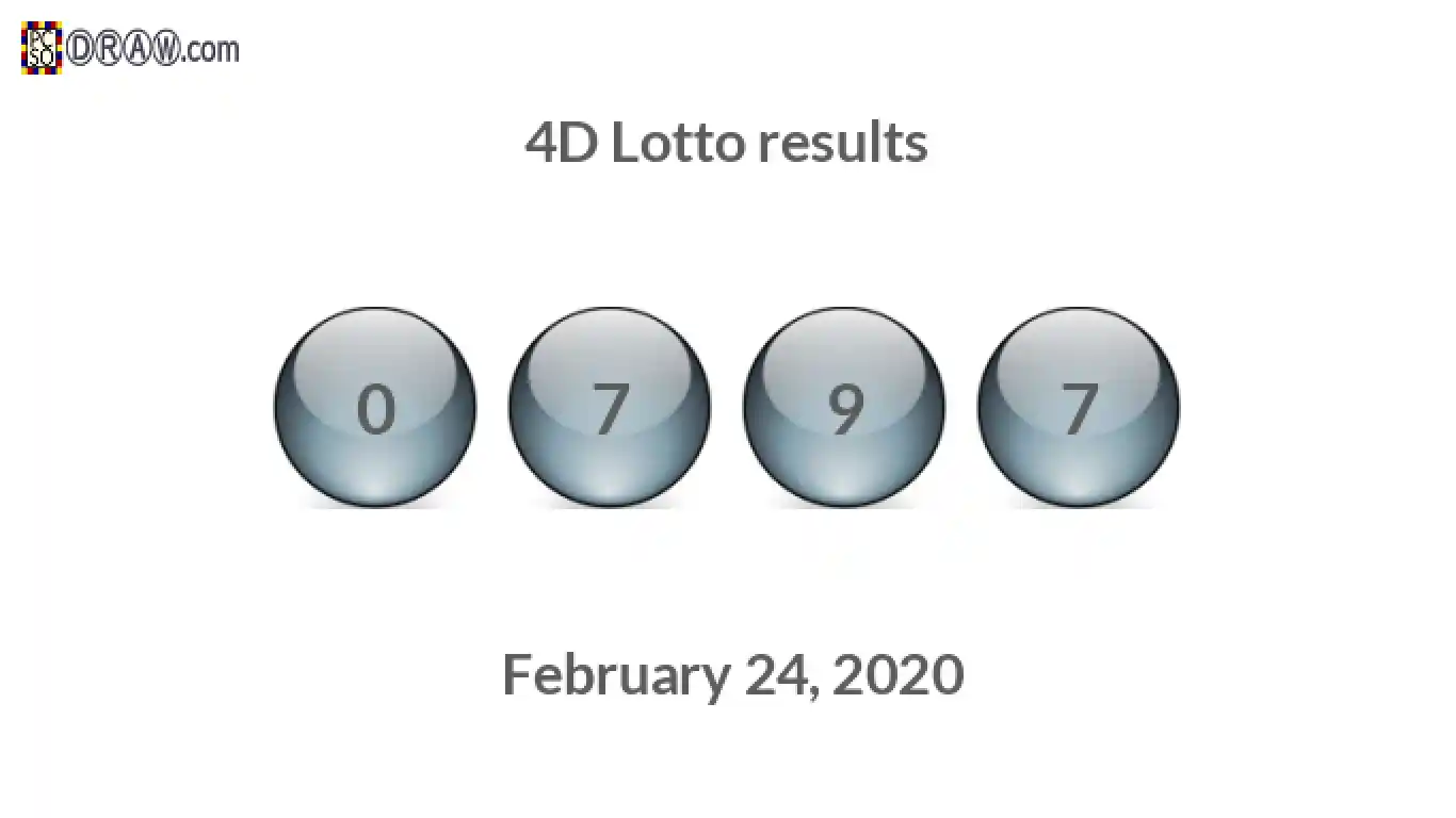 4D lottery balls representing results on February 24, 2020