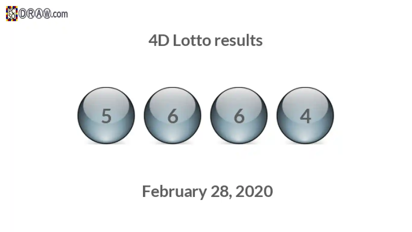 4D lottery balls representing results on February 28, 2020